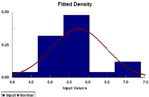 Figura 9. Gráfico de la simulación de stat:fit-stat 