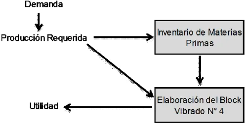Figura 13. Ejemplo de la red global 