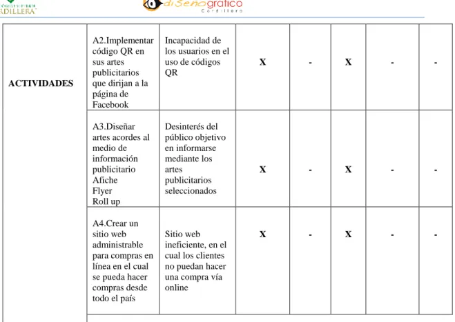 Tabla Nº 7: Supuestos 