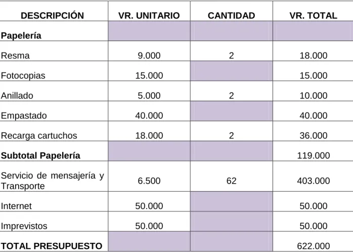 Tabla 3: Presupuesto 