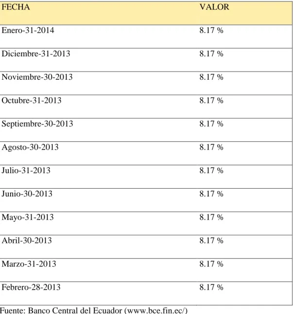 Tabla 2 TASA ACTIVA 2013-2014 