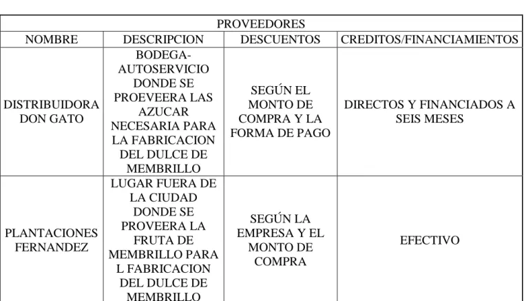 Tabla 7 PROVEEDORES 