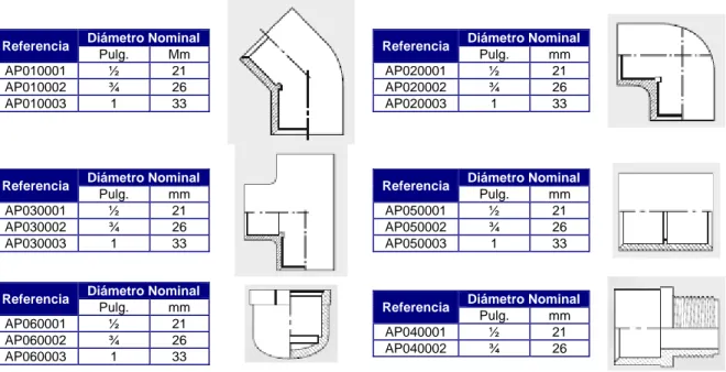 Tabla 1.7 dimensiones de accesorio schedule 40 (basado en NTC 1339).tomado catalogo  norma-pág
