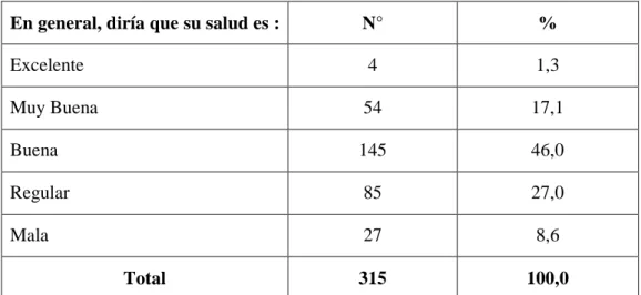 Tabla 7. Percepción general de la salud de las personas diabéticas. Cartagena 2010.