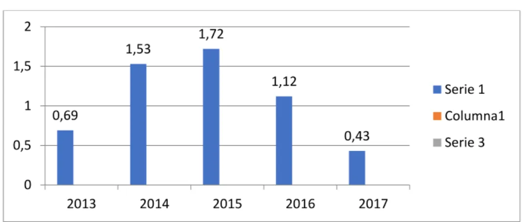 Figura 7La inflación 
