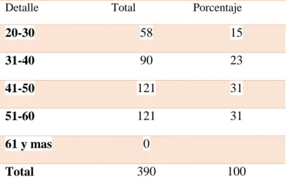 Tabla 14 Pregunta N° 1