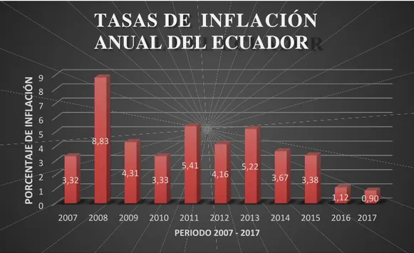 Gráfico 1 Tasas de inflación anual 