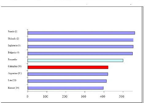 GRÁFICO 1 