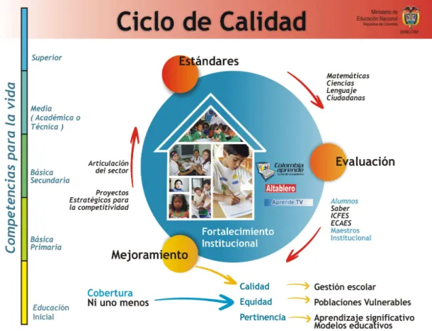 Figura   2.   Ciclo de Calidad Educativa 