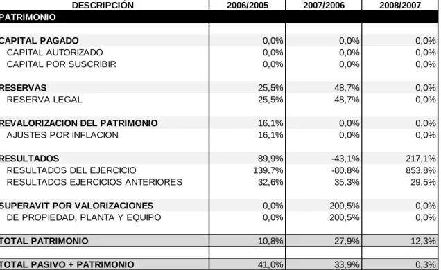 TABLA 9. ANÁLISIS HORIZONTAL AL BALANCE GENERAL (CONTINUACIÓN) 