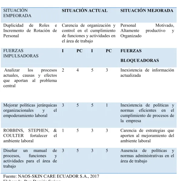 Tabla 1Matriz T 