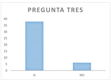 Tabla 9 Pregunta 3 