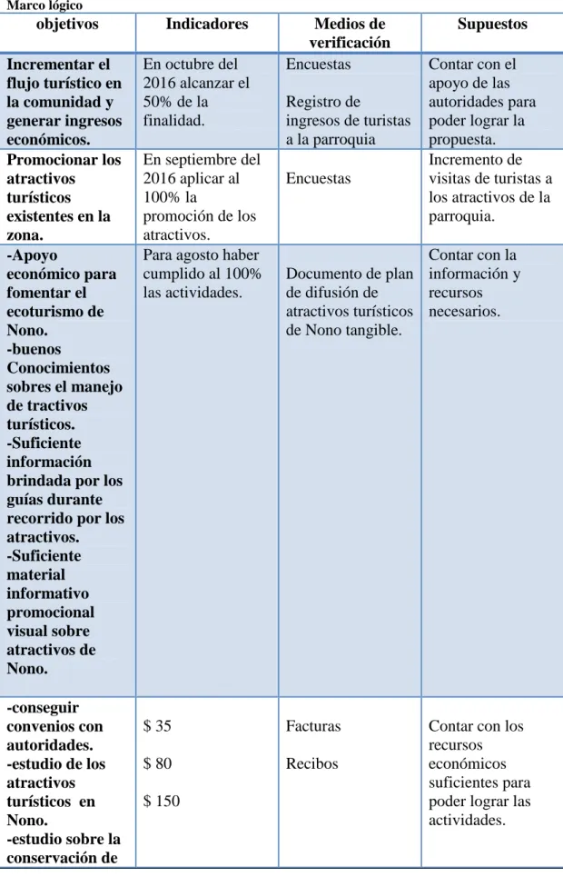 Tabla 8   Marco lógico 