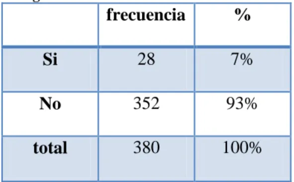 Figura 3 Pregunta 1 
