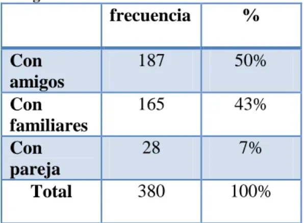 Figura 6 Pregunta 4 