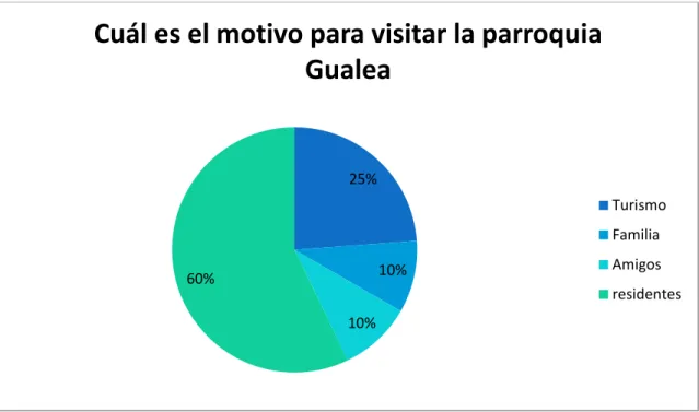 Figura N° 7  Pregunta 3 