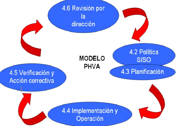 Figura 2. Modelo PHVA 