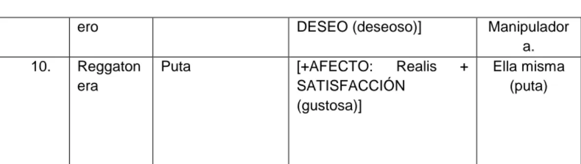 Cuadro 12. Actitud más frecuente y tipos de destinatarias 