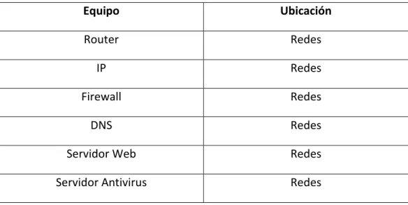 TABLA Nº 21 REQUERIMIENTOS DE COMUNICACIONES
