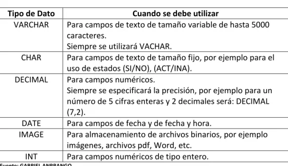TABLA Nº 22 TIPOS DATOS 