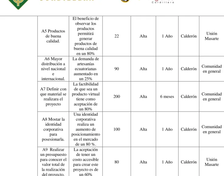 Tabla N.- 4  Revisión de los criterios para los indicadores  Elaborado por: Gabriela Toapanta  