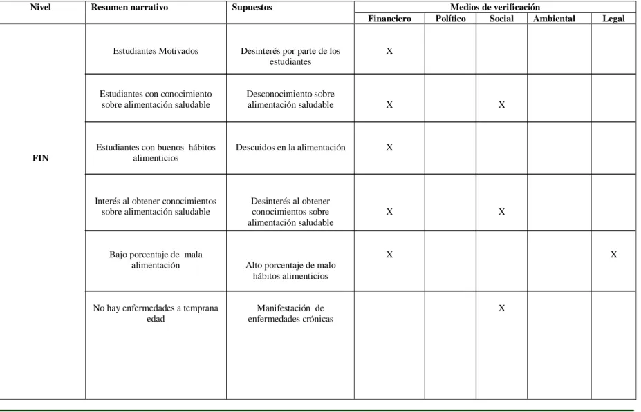 Tabla 7. Supuestos 