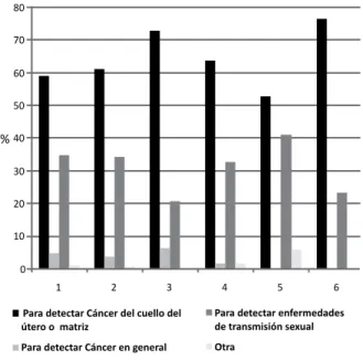 GRÁFICO NO.  1.