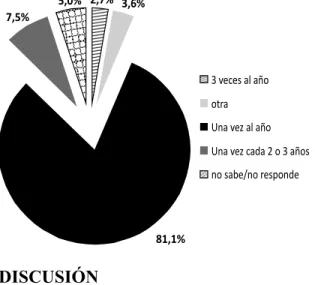 GRÁFICO NO 2.