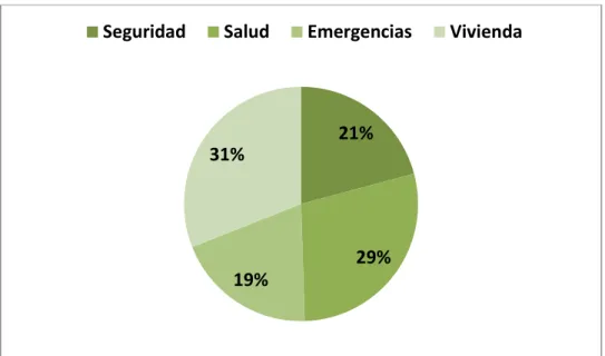 Tabla 13. Pregunta 5 