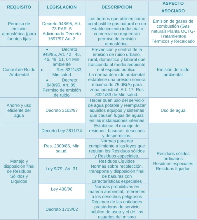 Cuadro 1 Requisitos Legales 