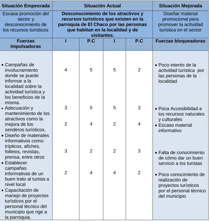 Tabla N° 2 Matriz T 