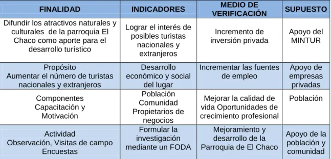 Tabla N° 7 Matriz de marco lógico 