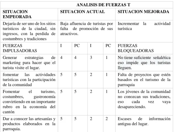 Tabla N° 2  Matriz T 