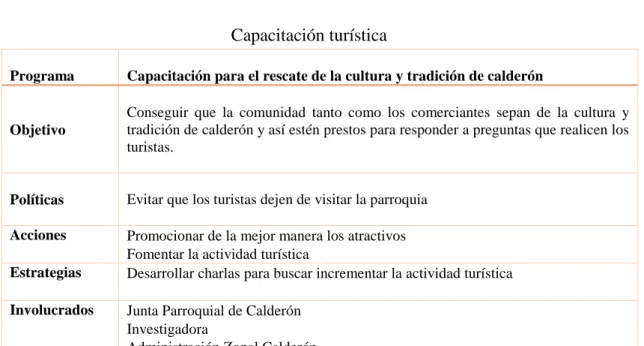 Tabla N° 8  Capacitación turística 