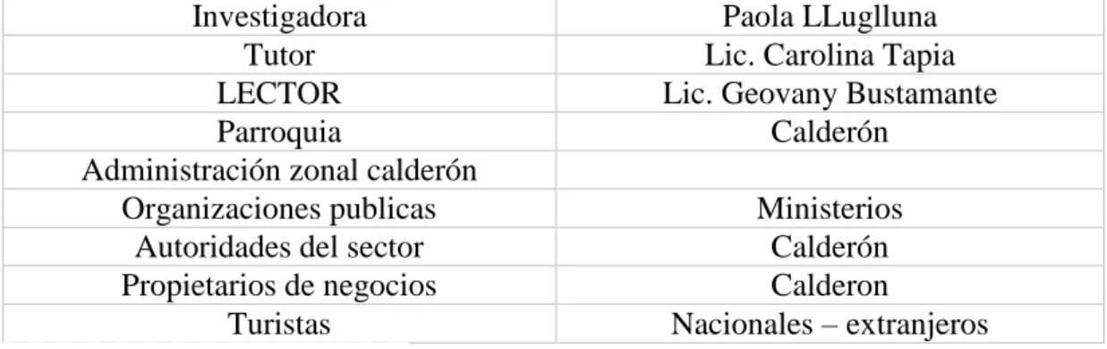 Tabla N°21  TALENTO HUMANO  