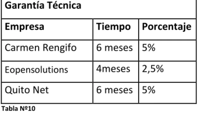 Tabla Nº10   Evaluación Técnica 