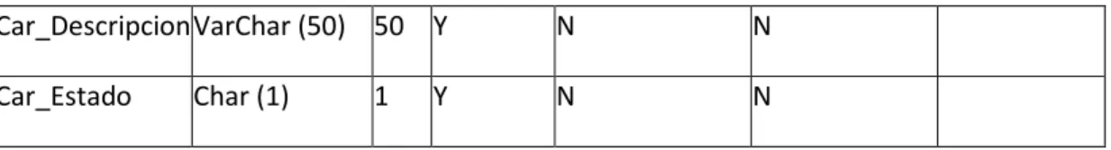 Tabla Nº15  Tbl_Cargos 