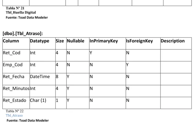 Tabla Nº 21  Tbl_Huella Digital     Fuente: Toad Data Modeler 