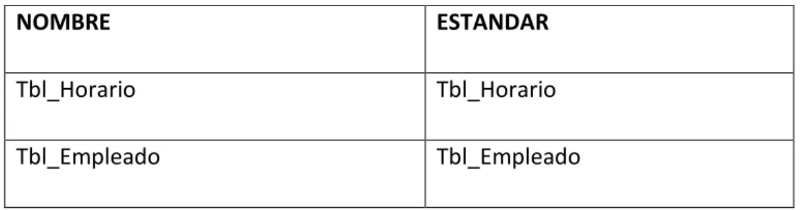 Tabla Nº 24  Tbl_Tipo Turnos 