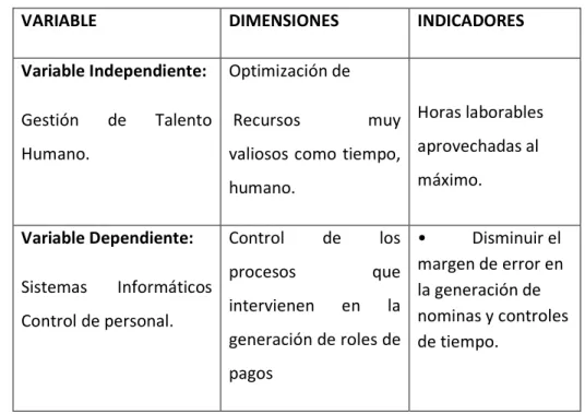 Cuadro 1 Caracterización de Variables. 