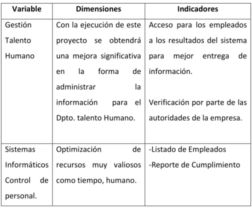 Cuadro 2 Operacionización de Variables Cuadro 2 