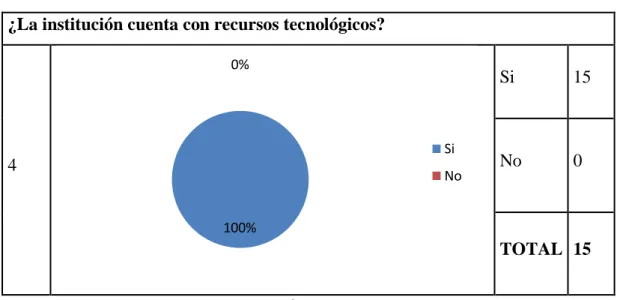 Gráfico 5 