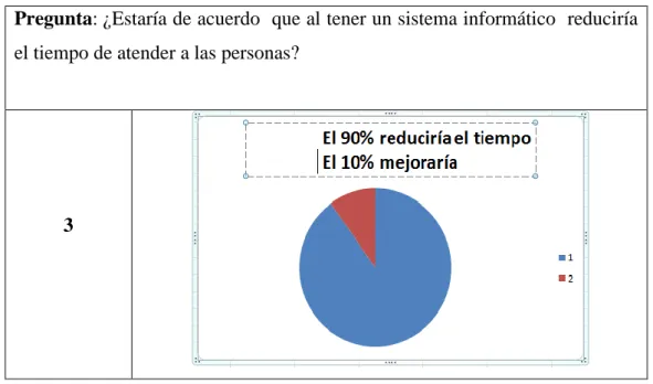 Gráfico 3 