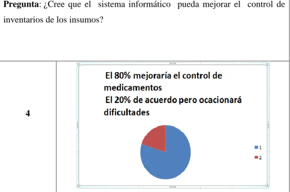 Gráfico 4 