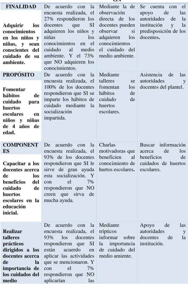 Tabla 5. Matriz de Marco Lógico  RESUMEN  NARRATIVO      INDICADORES  MEDIOS DE VERIFICACI ÓN  SUPUESTOS 