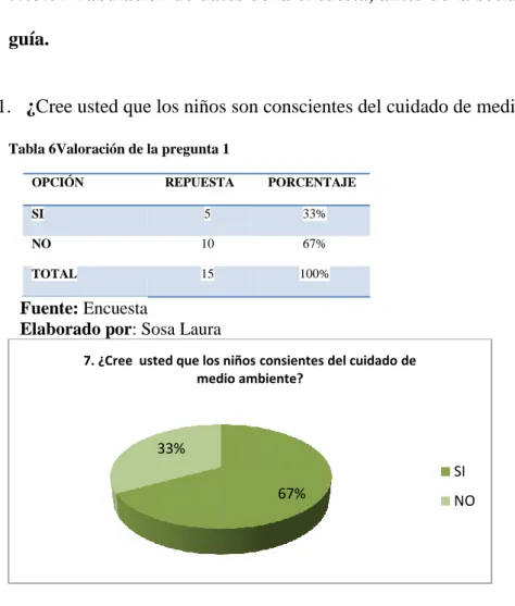 Tabla 6Valoración de la pregunta 1 