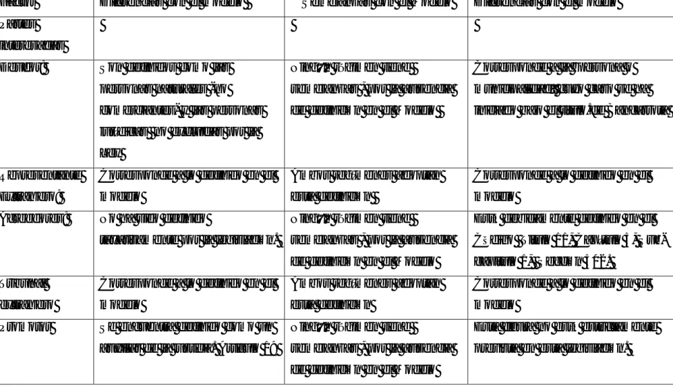 Cuadro 4. SEMEJANZAS Y DIFERENCIAS ENTRE LA LEY 1116 DE 2006 DE LA REPUBLICA DE COLOMBIA Y EL  CODIGO DE COMERCIO DE ESTADOS UNIDOS DE AMERICA (TITULO 11 CAPITULOS 11 Y 15)