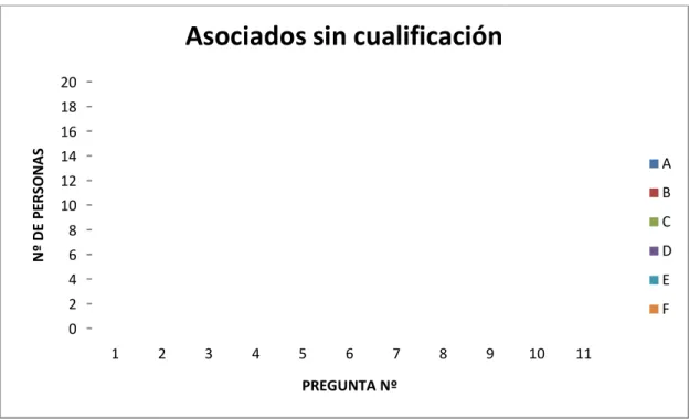 Figura 1: Representación grafica del grupo ASC