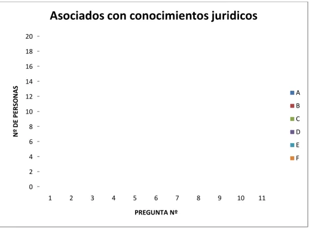 Figura 3: Representación grafica del grupo ACJ