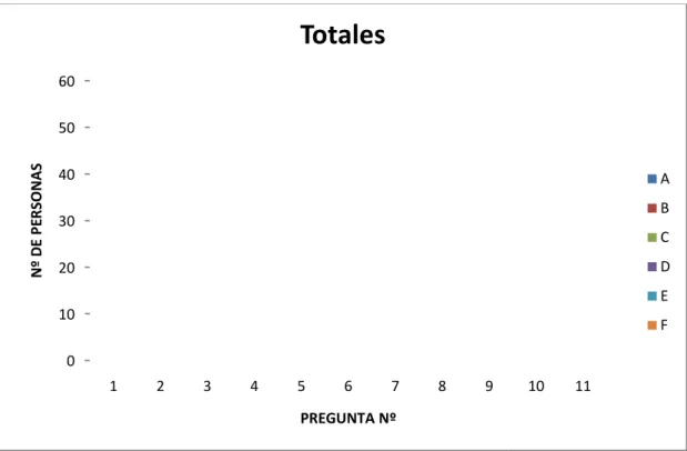 Figura 4: Representación grafica del grupo TOTALES.